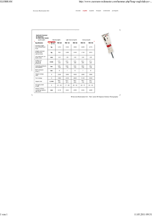 Martelli demolitori idraulici Globram RM 150