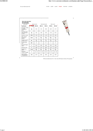 Martelli demolitori idraulici Globram RM 150