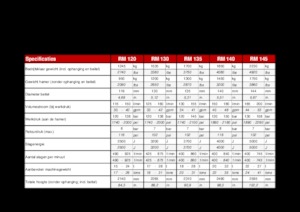 Martelli demolitori idraulici Globram RM135 