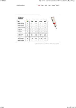 Martelli demolitori idraulici Globram RM 195 