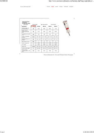 Martelli demolitori idraulici Globram RM 195 