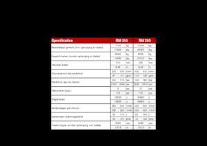 Martelli demolitori idraulici Globram RM 250