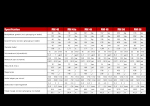 Martelli demolitori idraulici Globram RM 40