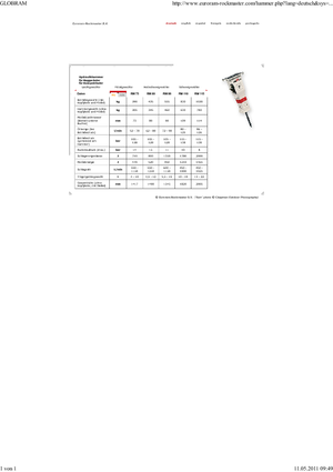 Martelli demolitori idraulici Globram RM 115