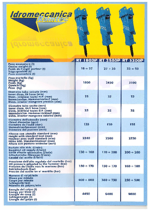 Martelli demolitori idraulici Ramtec RT 1800 P