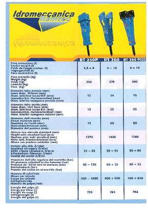 Martelli demolitori idraulici Ramtec RT 260 Plus