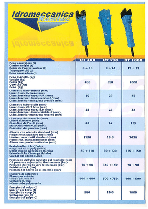 Martelli demolitori idraulici Ramtec RT 400 Plus