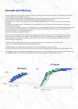 Martelli demolitori idraulici Hammer SB200