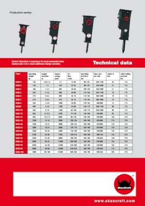 Martelli demolitori idraulici SkanCraft SCB13