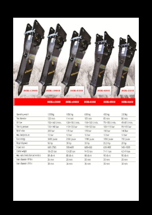 Martelli demolitori idraulici Eusiti SGK-1060S