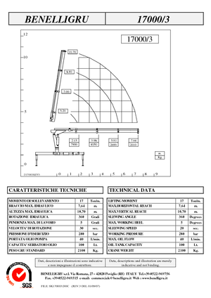 Gru per autocarro idrauliche Benelligru 17000/3