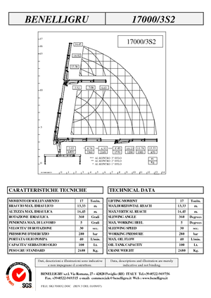 Gru per autocarro idrauliche Benelligru 17000/3 S 2