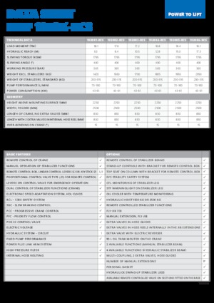 Gru per autocarro idrauliche HMF 1920-K1-RCS