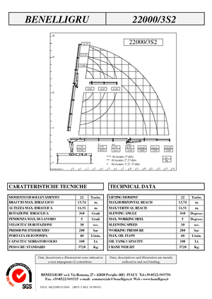 Gru per autocarro idrauliche Benelligru 22000/3 S 2