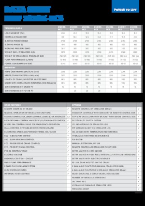 Gru per autocarro idrauliche HMF 2320-K6-RCS