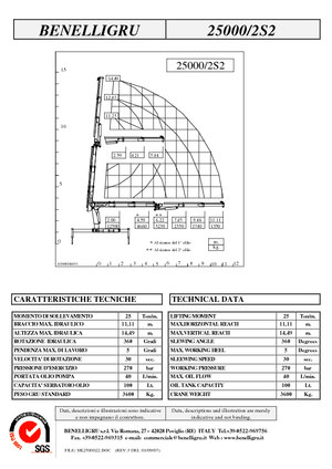Gru per autocarro idrauliche Benelligru 25000/2 S 2