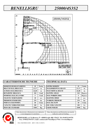 Gru per autocarro idrauliche Benelligru 25000/4 S 3 S2