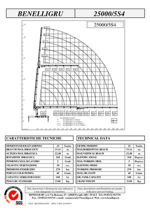 Gru per autocarro idrauliche Benelligru 25000/5 S 4