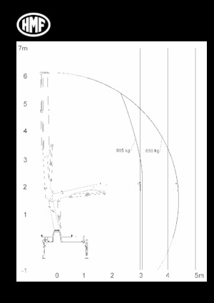 Gru per autocarro idrauliche HMF 340-K3-RC