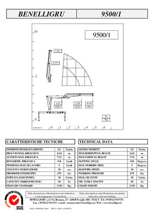 Gru per autocarro idrauliche Benelligru 9500/1