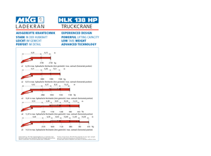 Gru per autocarro idrauliche MKG HLK 138 HP a2