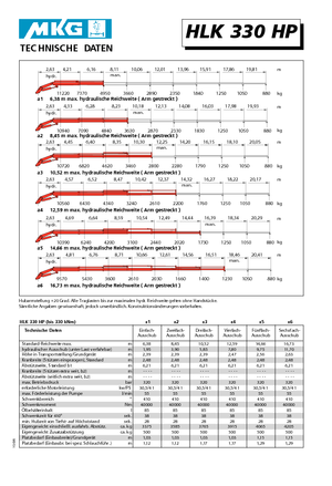 Gru per autocarro idrauliche MKG HLK 330 HP a4