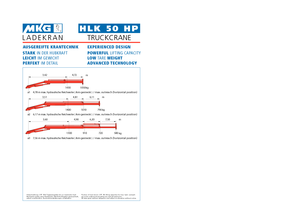 Gru per autocarro idrauliche MKG HLK 50 HP a3