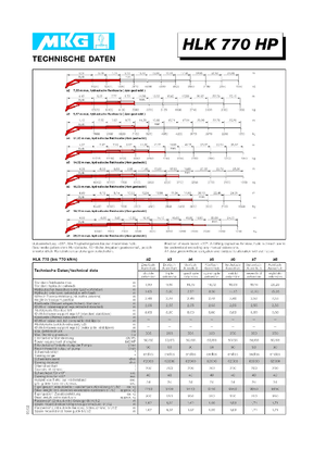 Gru per autocarro idrauliche MKG HLK 770 HP a3