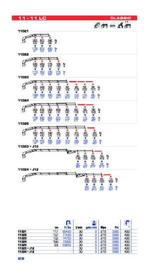 Gru per autocarro idrauliche PM PM 11