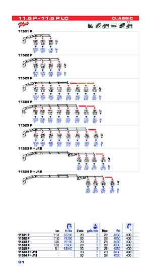 Gru per autocarro idrauliche PM PM 11.5 P