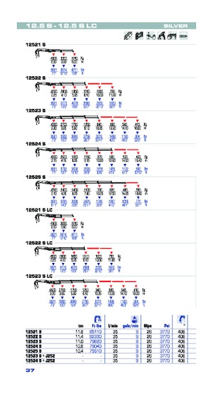 Gru per autocarro idrauliche PM PM 12.5S