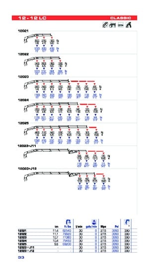Gru per autocarro idrauliche PM PM 12