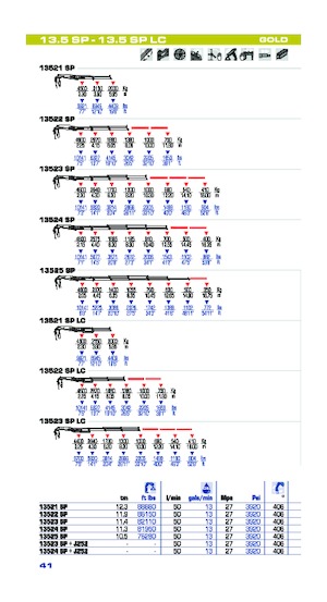 Gru per autocarro idrauliche PM PM 13.5SP