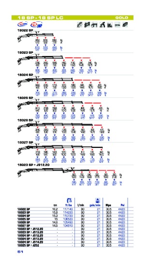 Gru per autocarro idrauliche PM PM 18 SP