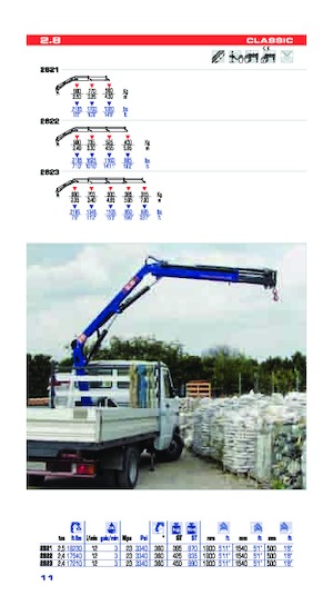 Gru per autocarro idrauliche PM PM 2.8