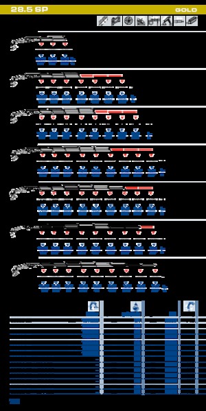 Gru per autocarro idrauliche PM PM 28.5 SP