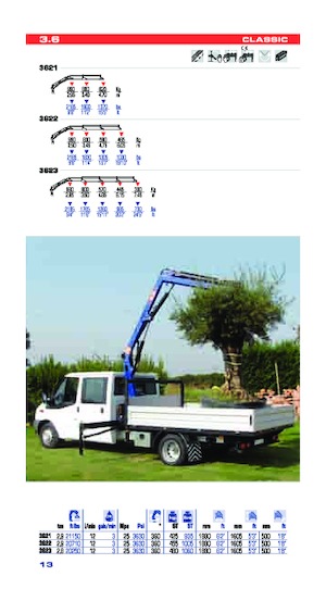 Gru per autocarro idrauliche PM PM 3.6