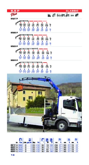 Gru per autocarro idrauliche PM PM 6.5P