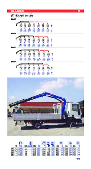 Gru per autocarro idrauliche PM PM 6