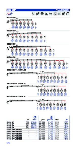 Gru per autocarro idrauliche PM PM 65027 SP + J1216.20