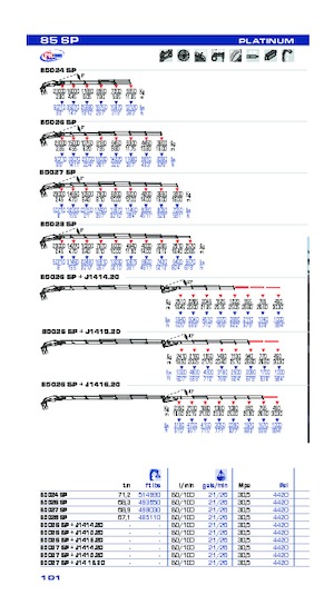 Gru per autocarro idrauliche PM PM 85 SP