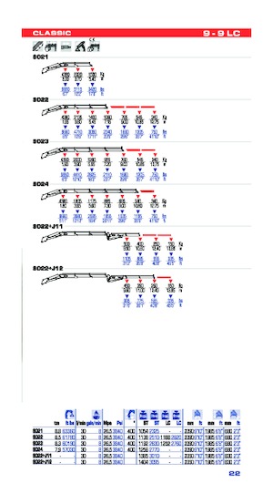 Gru per autocarro idrauliche PM PM 9022 + J12