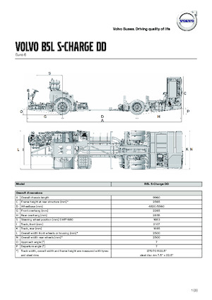 Autobus interurbani Volvo Buses B5LHC