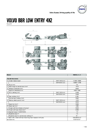Autobus interurbani Volvo Buses B8RLE