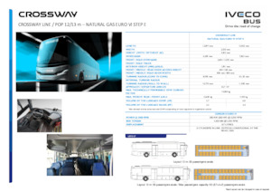 Autobus interurbani Iveco Crossway Pop 12m