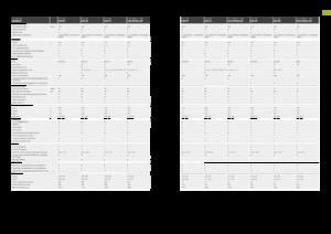 Presse per grandi imballaggi + Presse ad alta pressione Claas Quadrant 5200 FC