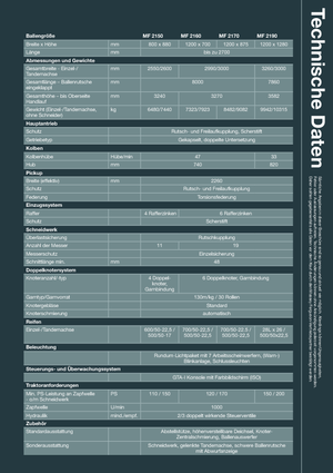 Presse per grandi imballaggi + Presse ad alta pressione Massey Ferguson MF 2190 SP