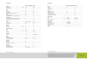 Presse per grandi imballaggi + Presse ad alta pressione Claas Quadrant 2100 RC