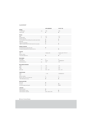 Presse per grandi imballaggi + Presse ad alta pressione Claas Quadrant 2200 Advantage