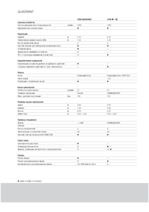 Presse per grandi imballaggi + Presse ad alta pressione Claas Quadrant 2100 RC